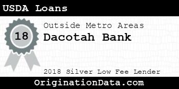 Dacotah Bank USDA Loans silver