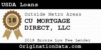 CU MORTGAGE DIRECT USDA Loans bronze
