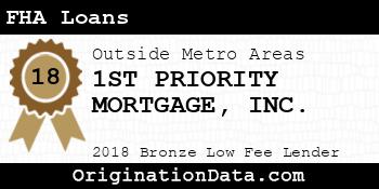 1ST PRIORITY MORTGAGE FHA Loans bronze