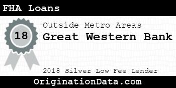 Great Western Bank FHA Loans silver