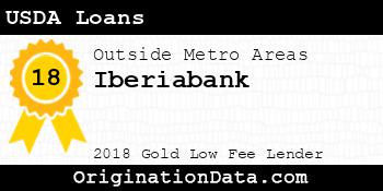 Iberiabank USDA Loans gold