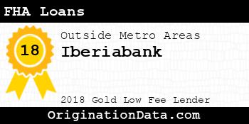 Iberiabank FHA Loans gold