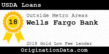 Wells Fargo Bank USDA Loans gold