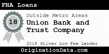 Union Bank and Trust Company FHA Loans silver
