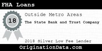The State Bank and Trust Company FHA Loans silver