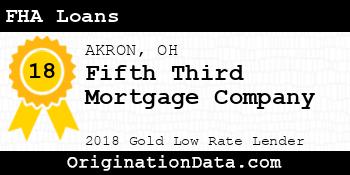 Fifth Third Mortgage Company FHA Loans gold