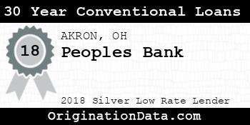 Peoples Bank 30 Year Conventional Loans silver