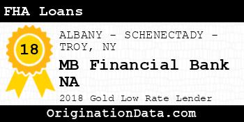 MB Financial Bank NA FHA Loans gold