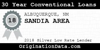 SANDIA AREA 30 Year Conventional Loans silver