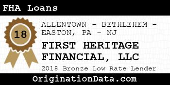 FIRST HERITAGE FINANCIAL FHA Loans bronze
