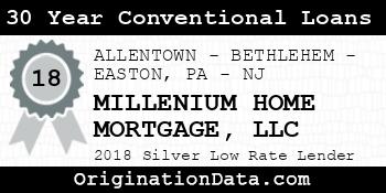MILLENIUM HOME MORTGAGE 30 Year Conventional Loans silver