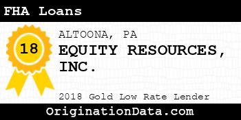 EQUITY RESOURCES FHA Loans gold