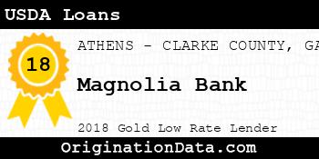 Magnolia Bank USDA Loans gold