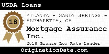 Mortgage Assurance USDA Loans bronze