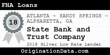 State Bank and Trust Company FHA Loans silver