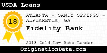 Fidelity Bank USDA Loans gold