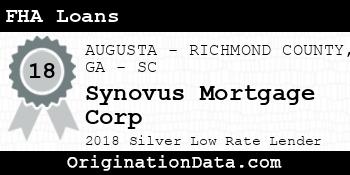 Synovus Mortgage Corp FHA Loans silver