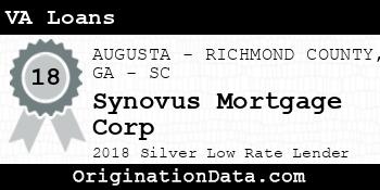 Synovus Mortgage Corp VA Loans silver