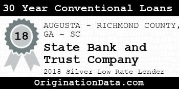 State Bank and Trust Company 30 Year Conventional Loans silver