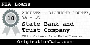 State Bank and Trust Company FHA Loans silver