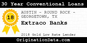 Extraco Banks 30 Year Conventional Loans gold