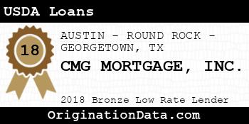 CMG MORTGAGE USDA Loans bronze