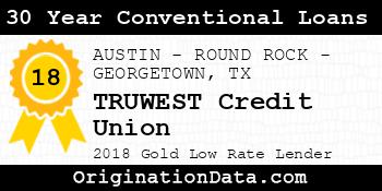 TRUWEST Credit Union 30 Year Conventional Loans gold