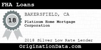 Platinum Home Mortgage Corporation FHA Loans silver