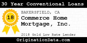 Commerce Home Mortgage 30 Year Conventional Loans gold