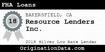 Resource Lenders FHA Loans silver