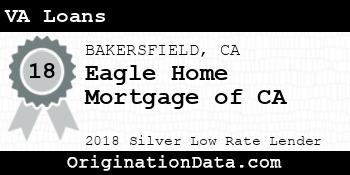 Eagle Home Mortgage of CA VA Loans silver