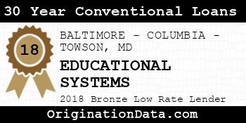 EDUCATIONAL SYSTEMS 30 Year Conventional Loans bronze