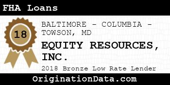 EQUITY RESOURCES FHA Loans bronze