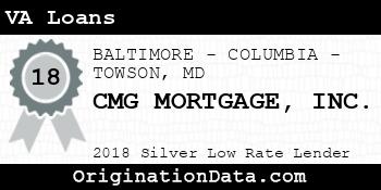 CMG MORTGAGE VA Loans silver