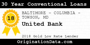 United Bank 30 Year Conventional Loans gold