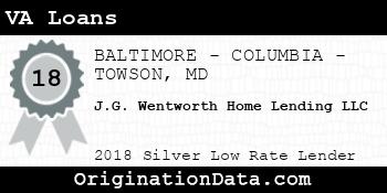 J.G. Wentworth Home Lending VA Loans silver