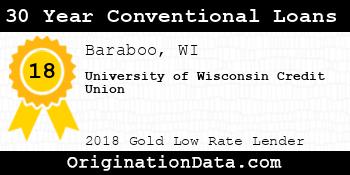 University of Wisconsin Credit Union 30 Year Conventional Loans gold