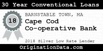 Cape Cod Co-operative Bank 30 Year Conventional Loans silver