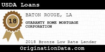GUARANTY HOME MORTGAGE CORPORATION USDA Loans bronze