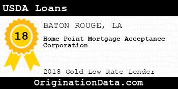 Home Point Mortgage Acceptance Corporation USDA Loans gold