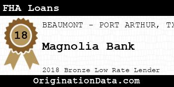 Magnolia Bank FHA Loans bronze
