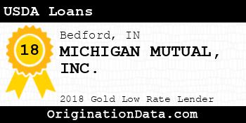MICHIGAN MUTUAL USDA Loans gold