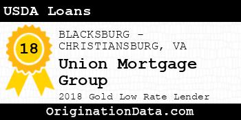 Union Mortgage Group USDA Loans gold
