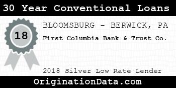 First Columbia Bank & Trust Co. 30 Year Conventional Loans silver