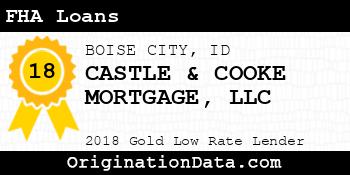 CASTLE & COOKE MORTGAGE FHA Loans gold