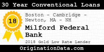 Milford Federal Bank 30 Year Conventional Loans gold