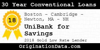UniBank for Savings 30 Year Conventional Loans gold