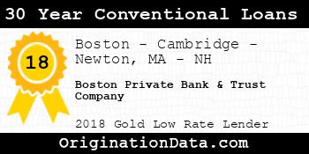 Boston Private Bank & Trust Company 30 Year Conventional Loans gold