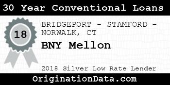 BNY Mellon 30 Year Conventional Loans silver