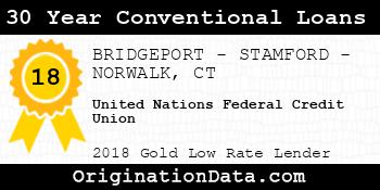 United Nations Federal Credit Union 30 Year Conventional Loans gold